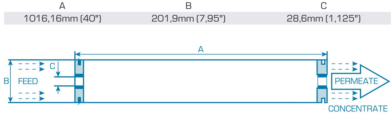 Габаритные размеры OSPURA BW-8040-400