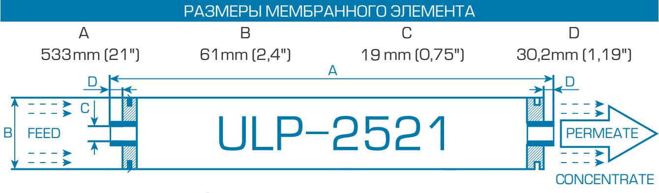 Габаритные размеры OSPURA ULP-2521