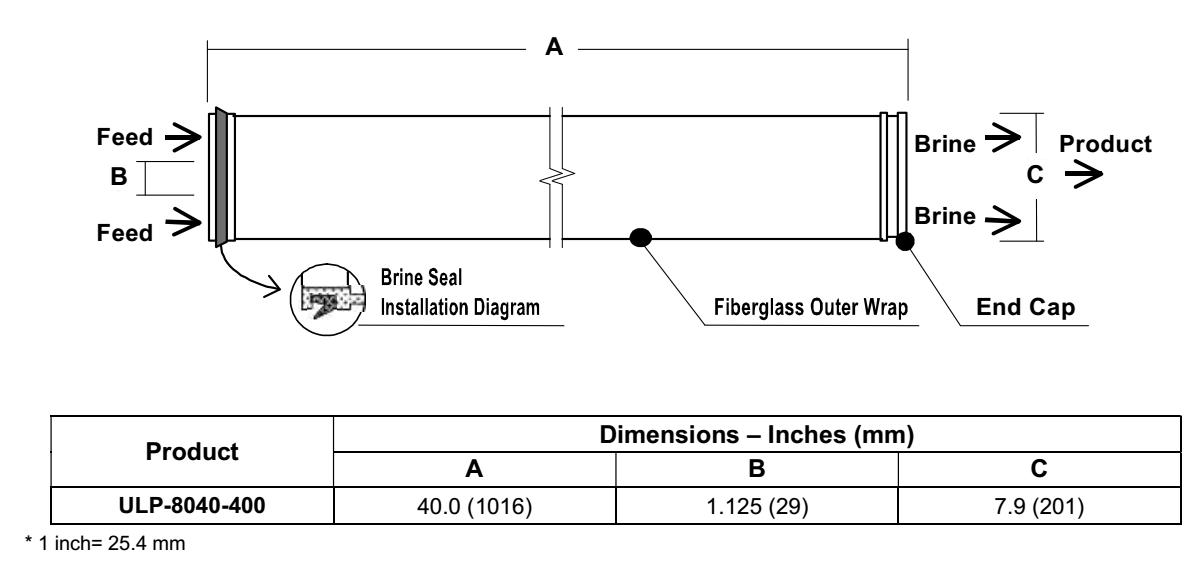 Габаритные размеры OSPURA ULP-8040-400
