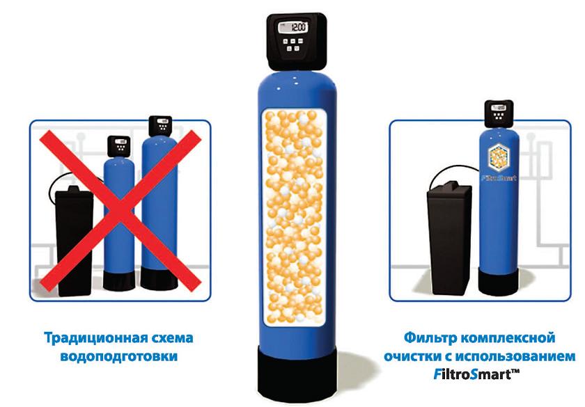 Фільтри комплексного очищення води - пристрій для видалення заліза, важких металів, солей жорсткості та органічних сполук з води