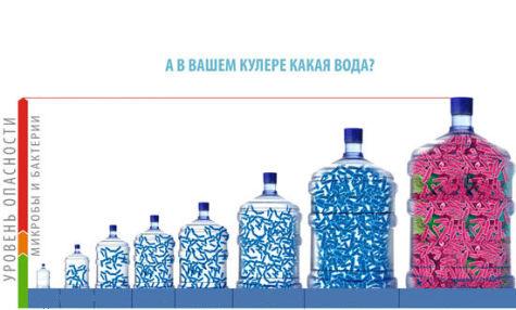 Бутилированная вода или обратный осмос