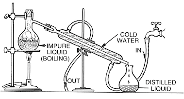 Дистиллированная вода