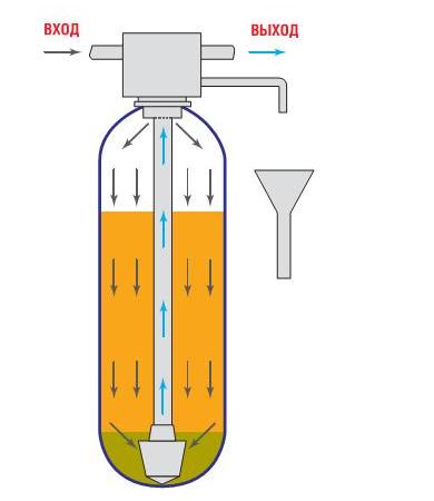 Рабочий режим фильтра