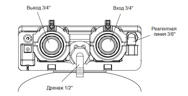 Торцевая панель Pentair 368/606