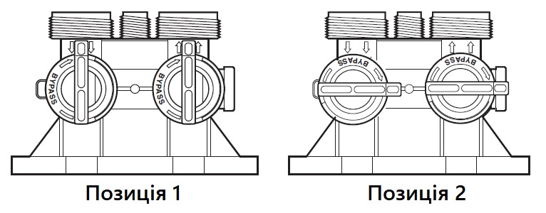 Регуліровка байпасу Autotrol 255 