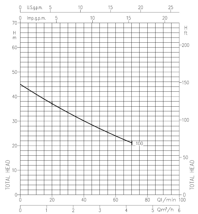Ebara JEXM 100 24 кривая характеристик