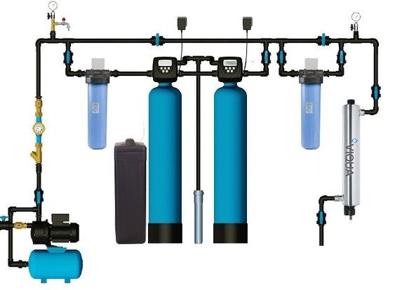 Фильтры воды для дома