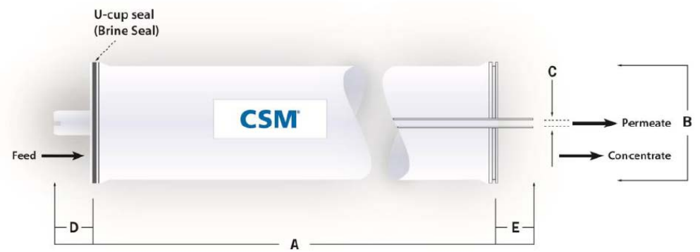 Габаритные размеры CSM RE4040-BLR 