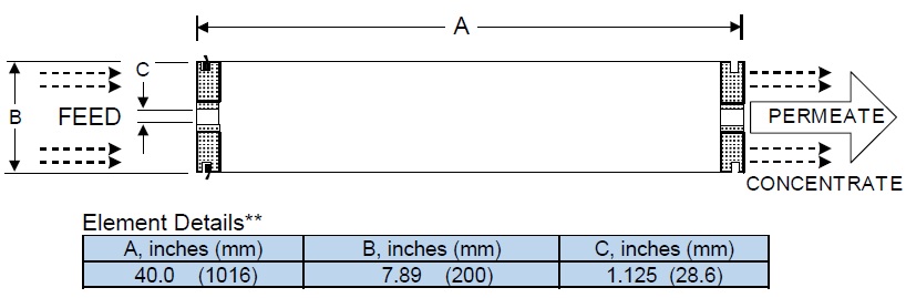 Hydranautics ESPA2 MAX 8040 размер