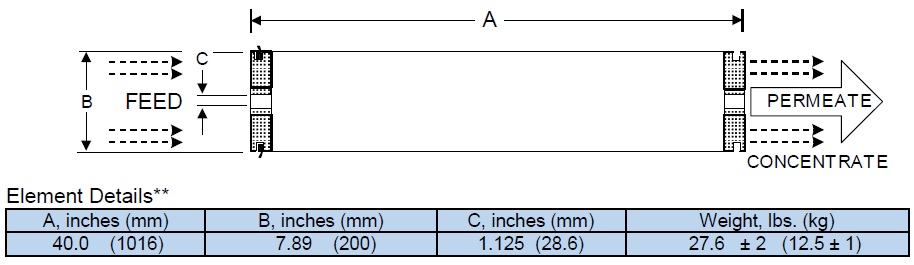 Hydranautics ESPA4 LD 8040 размеры
