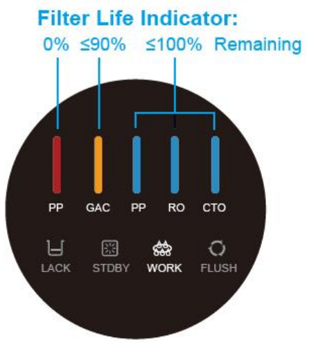 Индикатор замены картриджей CRO-400UX1