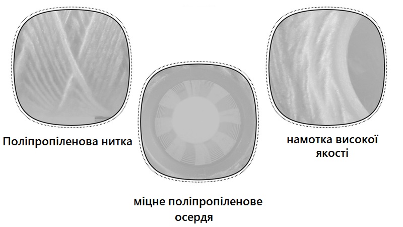 Картридж нитяной для очистки воды Big Blue 20 конструкция