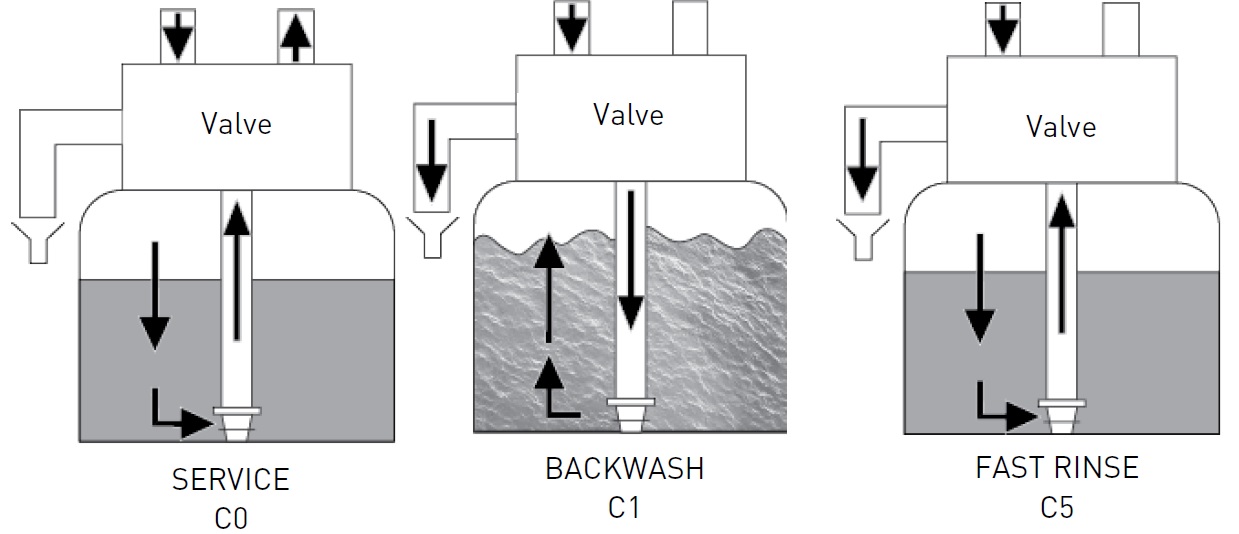 Magnum 293/762 IT SN NUWB рабочие циклы