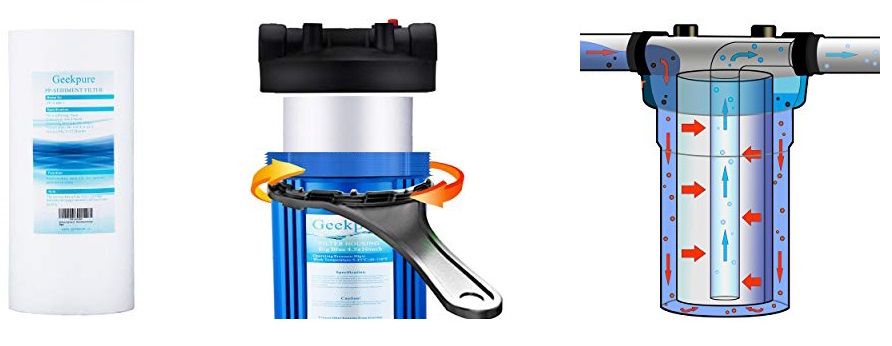 Фильтры для воды Big Blue