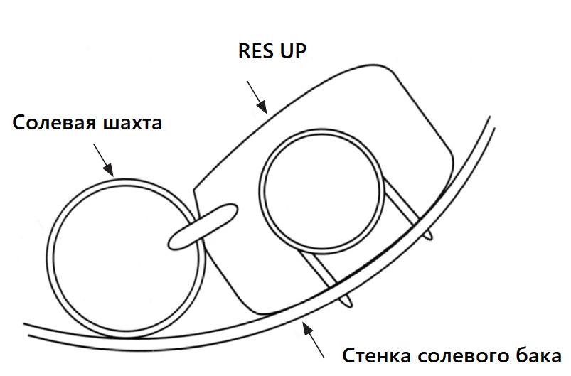 Монтаж фидера res up