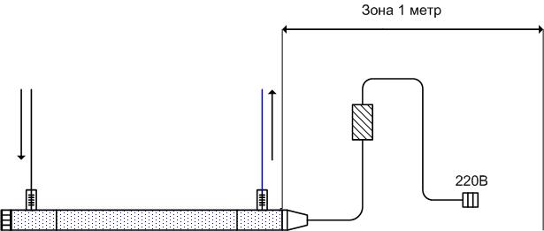 Монтаж системы ультрафиолетового обеззараживания воды в горизонтальном положении