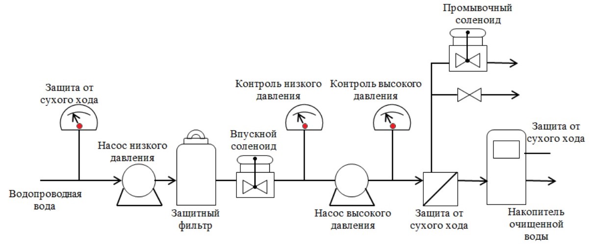 Панель управления контроллера ROC-2015
