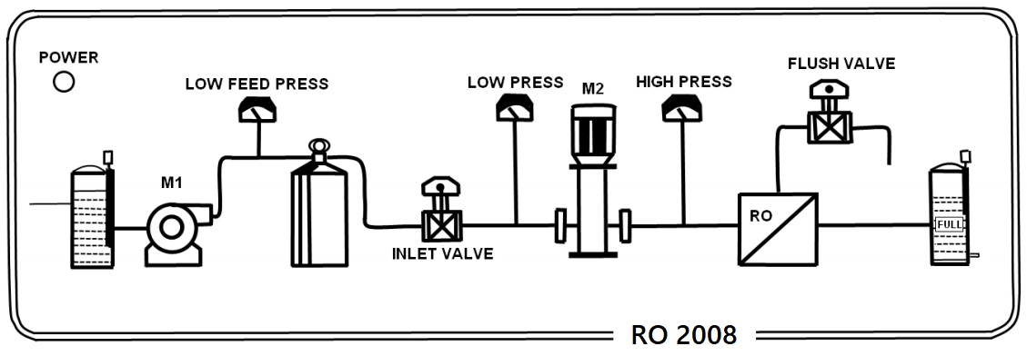 Передняя панель RO 2008