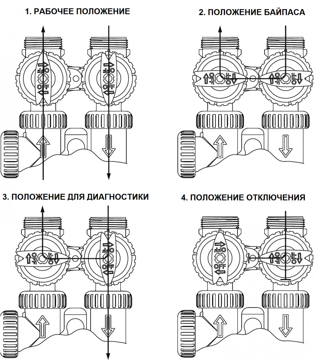 Положения байпаса Clack