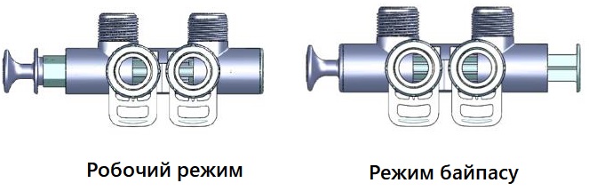 Положения на байпасном клапане runxin f70c