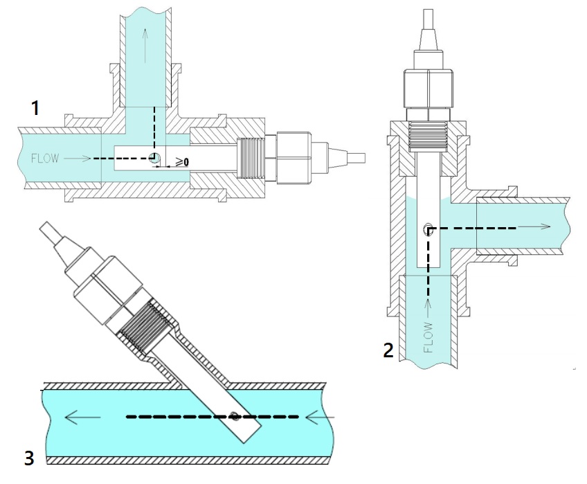 Правильное положение датчиков контроллера CCT-9300