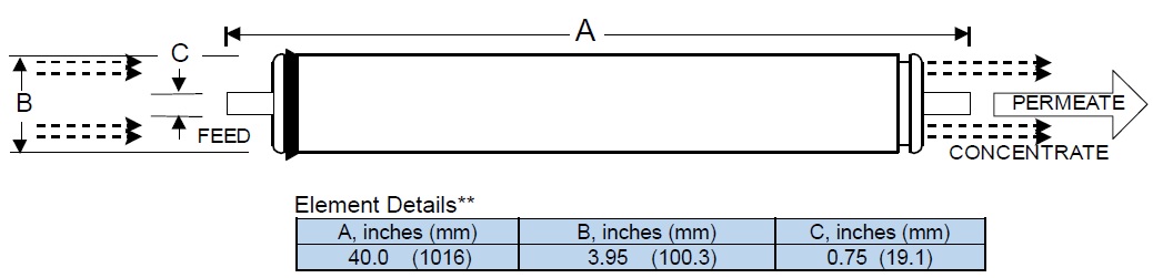 Hydranautics espa1-ld-4040 размеры