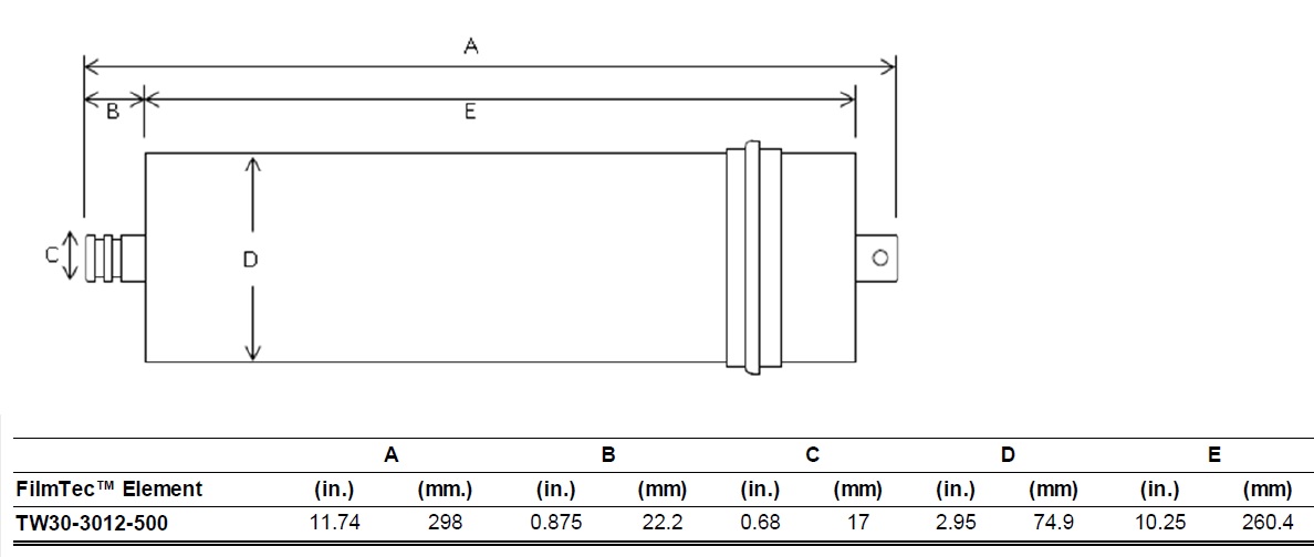 Размеры DuPont Filmtec TW30-3012-500