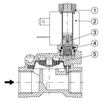 Устройство водяного электроклапана