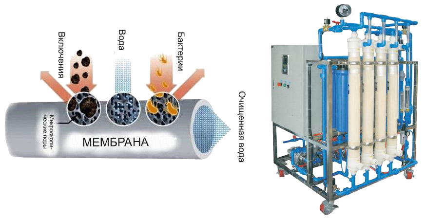 Ультрафильтрация в медицинской и биологической промышленности